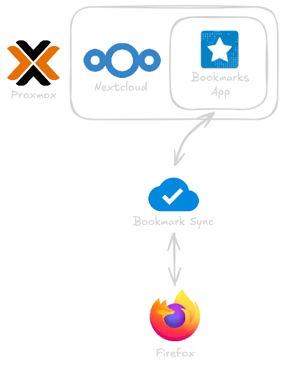 Diagrama simplificado