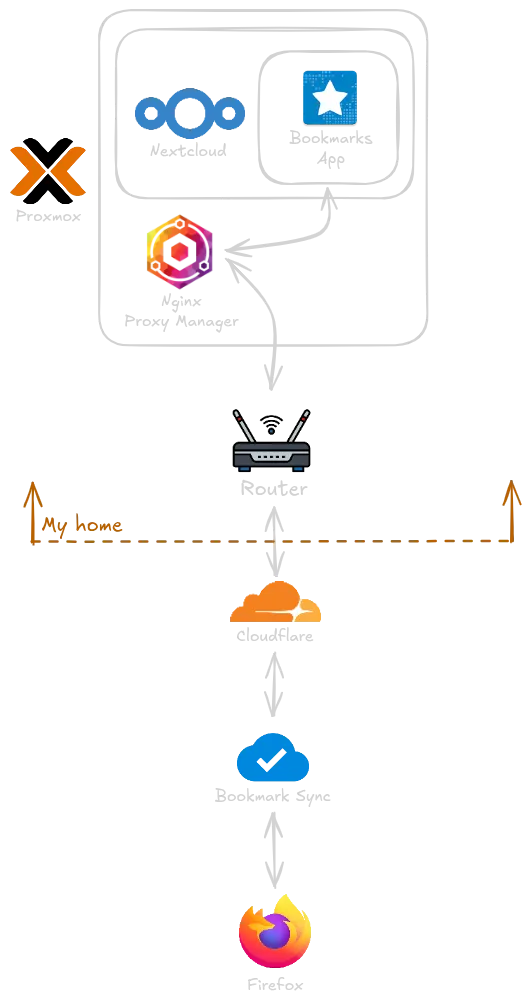 Diagrama Completo